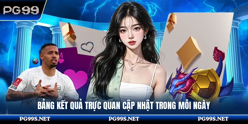 Bảng kết quả trực quan cập nhật trong mỗi ngày 